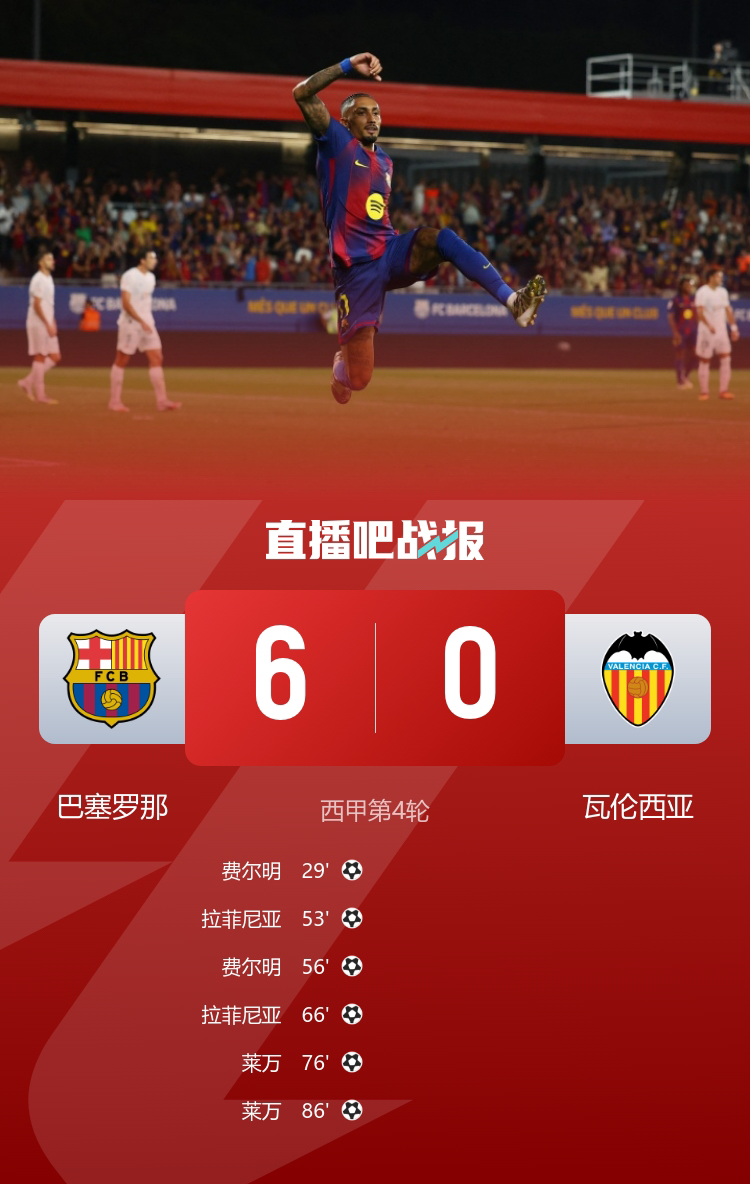 关于太狠了！巴塞罗那围绕国王杯回应争议西亚卡姆连续十场比赛得分超过刷新纪录，那不勒斯刷新队史纪录备战德国杯的信息